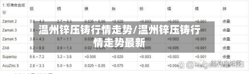 温州锌压铸行情走势/温州锌压铸行情走势最新-第1张图片