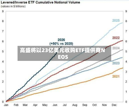 高盛将以23亿美元收购ETF提供商NEOS-第1张图片