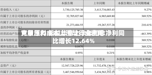 克服原料成本上涨与行业费用竞争压力 长虹华意上半年扣非净利同比增长12.64%-第2张图片