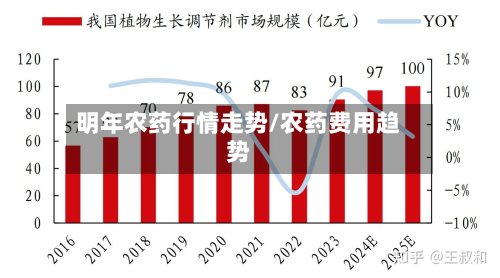 明年农药行情走势/农药费用趋势-第3张图片