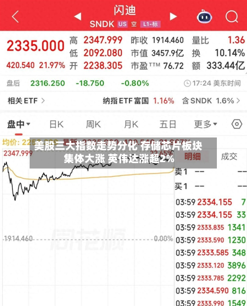 美股三大指数走势分化 存储芯片板块集体大涨 英伟达涨超2%-第2张图片