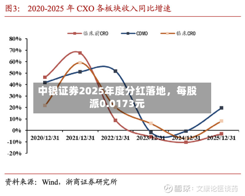 中银证券2025年度分红落地	，每股派0.0173元-第1张图片