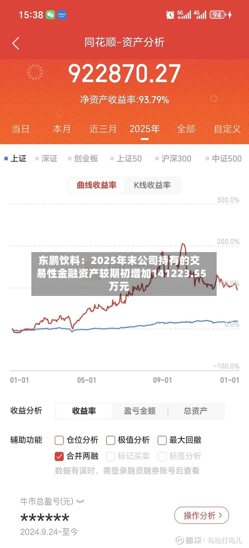 东鹏饮料：2025年末公司持有的交易性金融资产较期初增加141223.55万元-第1张图片