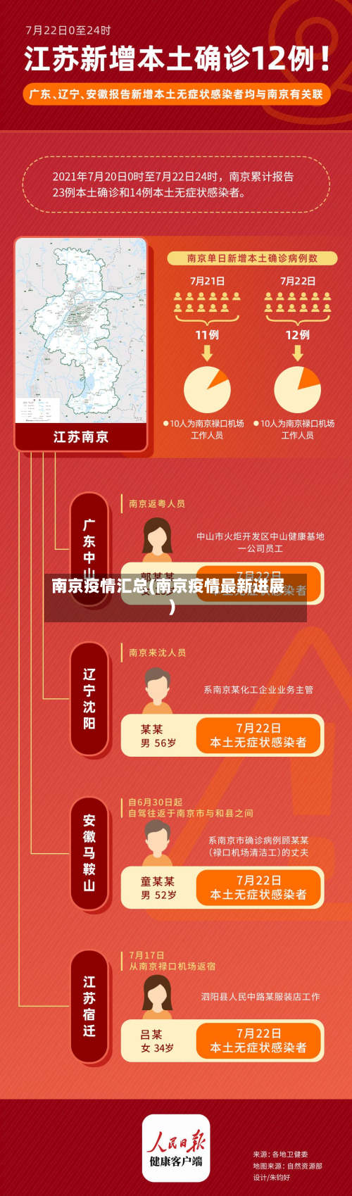 南京疫情汇总(南京疫情最新进展)-第3张图片