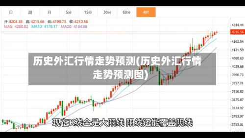 历史外汇行情走势预测(历史外汇行情走势预测图)-第1张图片