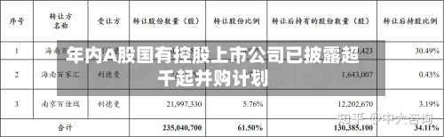 年内A股国有控股上市公司已披露超千起并购计划-第3张图片