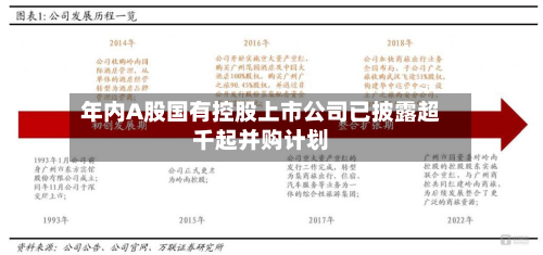 年内A股国有控股上市公司已披露超千起并购计划-第2张图片