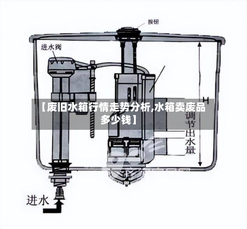 【废旧水箱行情走势分析,水箱卖废品多少钱】-第3张图片