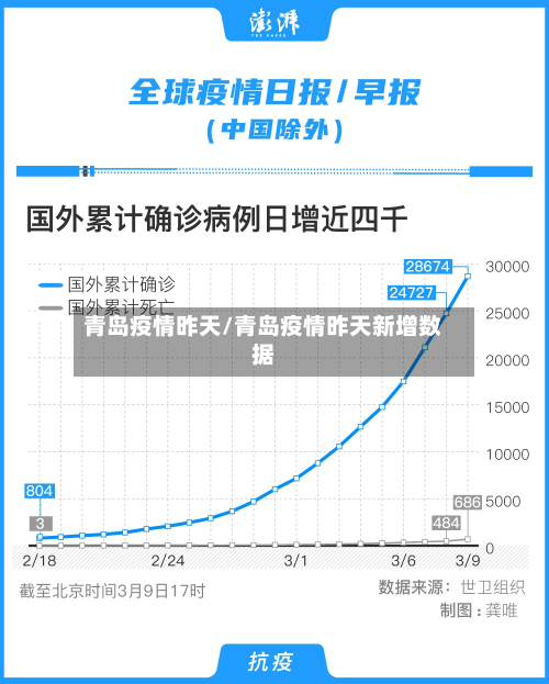 青岛疫情昨天/青岛疫情昨天新增数据-第1张图片