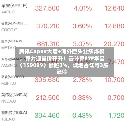 腾讯Capex大增+海外巨头业绩炸裂，算力迎量价齐升！云计算ETF华宝（159099）涨超3%，城地香江等3股涨停-第2张图片