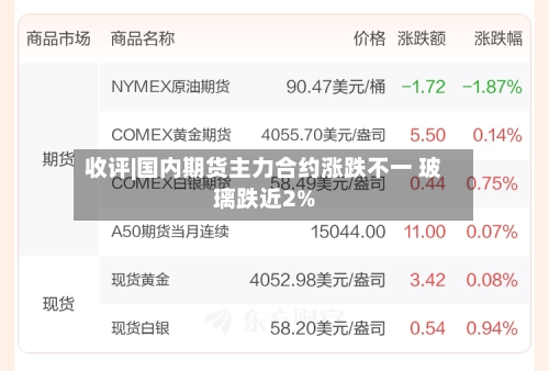 收评|国内期货主力合约涨跌不一 玻璃跌近2%-第2张图片