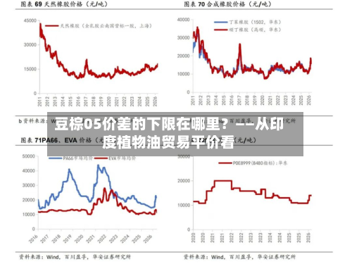 豆棕05价差的下限在哪里?——从印度植物油贸易平价看-第1张图片