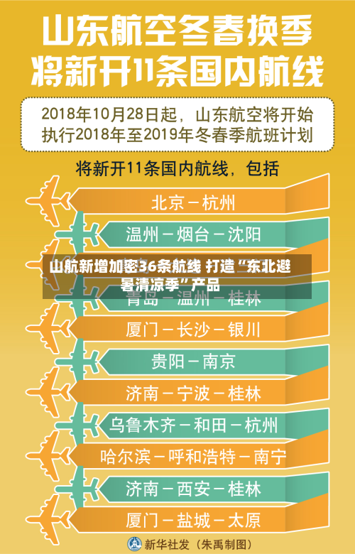 山航新增加密36条航线 打造“东北避暑清凉季”产品-第2张图片