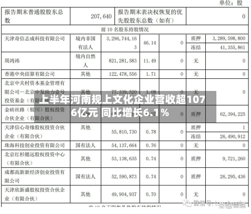 上半年河南规上文化企业营收超1076亿元 同比增长6.1%-第1张图片