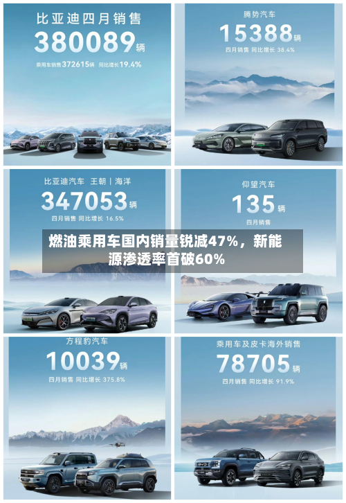 燃油乘用车国内销量锐减47%	，新能源渗透率首破60%-第1张图片