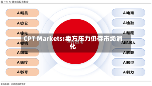CPT Markets:卖方压力仍待市场消化-第3张图片