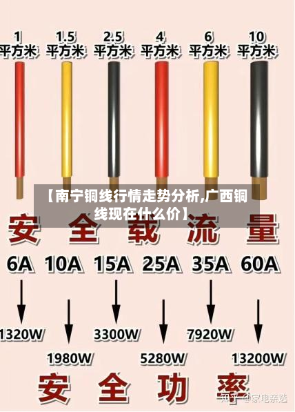 【南宁铜线行情走势分析,广西铜线现在什么价】-第1张图片