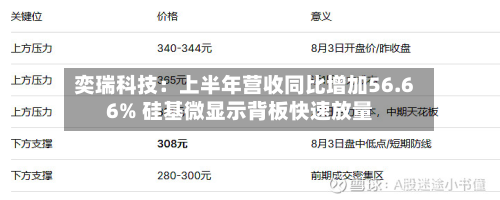 奕瑞科技：上半年营收同比增加56.66% 硅基微显示背板快速放量-第2张图片