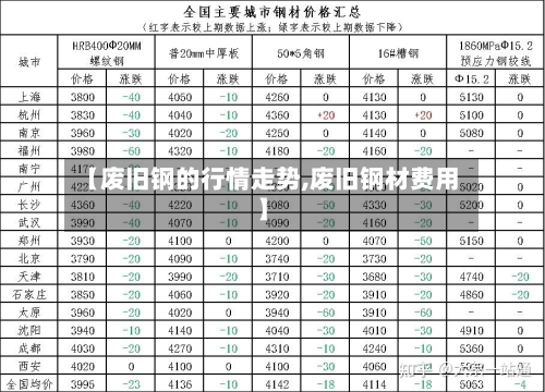 【废旧钢的行情走势,废旧钢材费用】-第1张图片