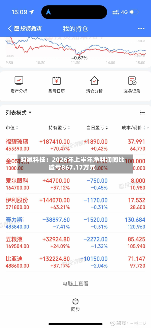 昀冢科技：2026年上半年净利润同比减亏867.17万元-第2张图片