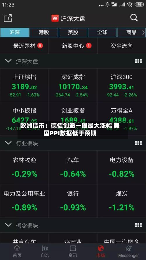 欧洲债市：德债创逾一周最大涨幅 美国PPI数据低于预期-第1张图片