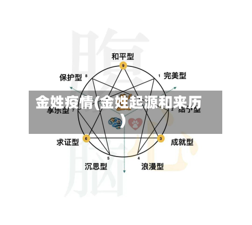 金姓疫情(金姓起源和来历)-第1张图片