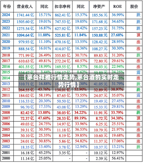 【茅台祥雅行情走势,茅台酒的实时走势行情】-第2张图片