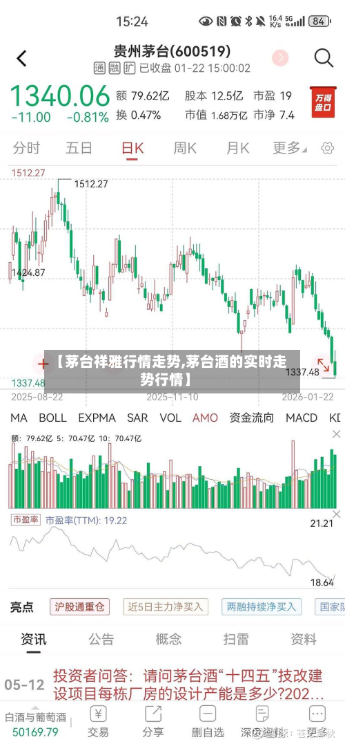 【茅台祥雅行情走势,茅台酒的实时走势行情】-第1张图片