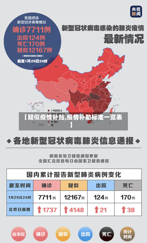 【疑似疫情补贴,疫情补助标准一览表】-第1张图片
