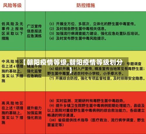 【朝阳疫情等级,朝阳疫情等级划分】-第1张图片
