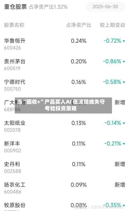 当“固收+”产品买入AI 低波防线失守考验投资策略-第2张图片
