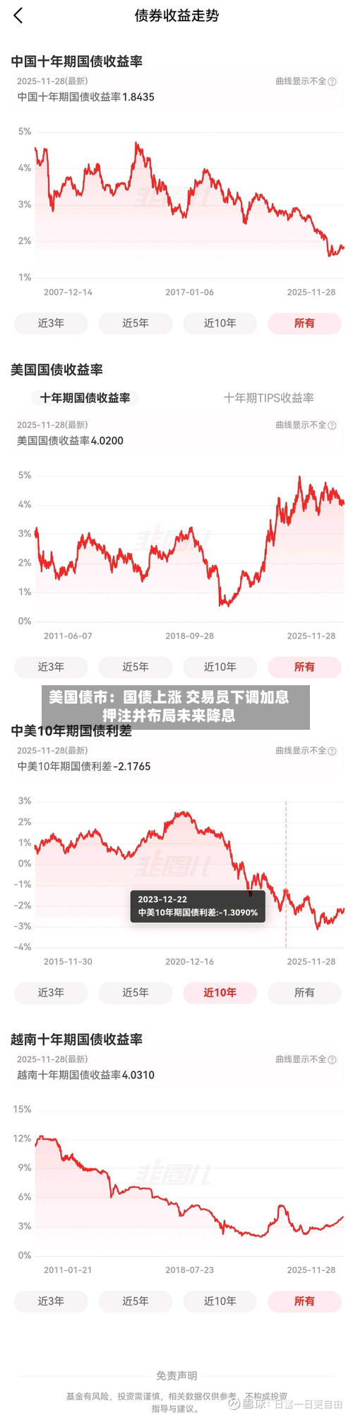 美国债市：国债上涨 交易员下调加息押注并布局未来降息-第2张图片