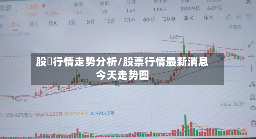 股巿行情走势分析/股票行情最新消息今天走势图-第1张图片