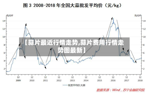 【蒜片最近行情走势,蒜片费用行情走势图最新】-第1张图片