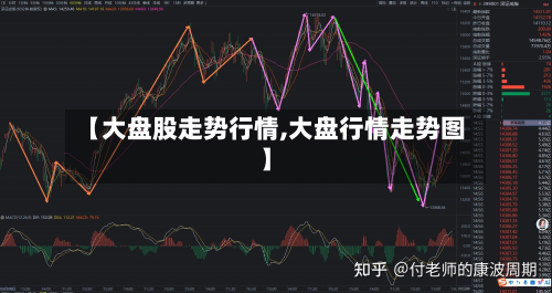 【大盘股走势行情,大盘行情走势图】-第2张图片