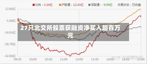 27只北交所股票获融资净买入超百万元-第1张图片