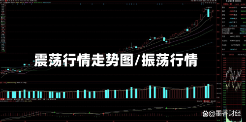 震荡行情走势图/振荡行情-第2张图片