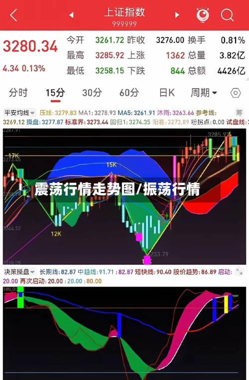 震荡行情走势图/振荡行情-第3张图片