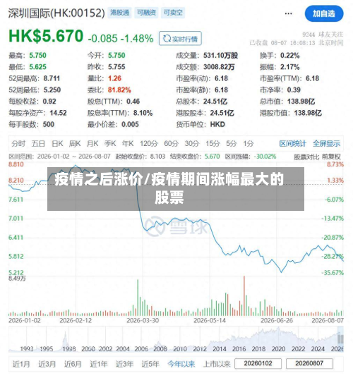疫情之后涨价/疫情期间涨幅最大的股票-第1张图片