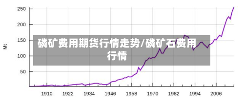 磷矿费用期货行情走势/磷矿石费用行情-第2张图片