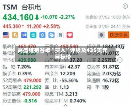 高盛维持谷歌“买入”评级及435美元目标价-第2张图片