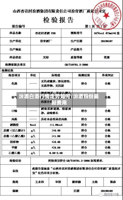 汾酒白酒行情走势如何/汾酒股份最新费用-第2张图片