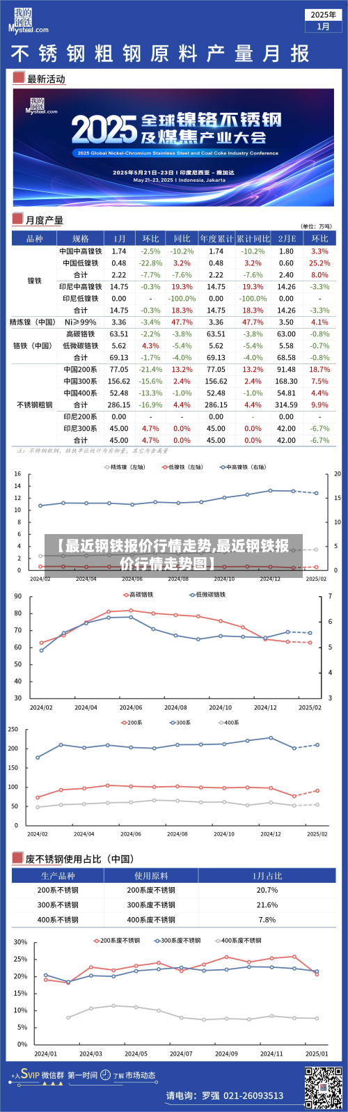 【最近钢铁报价行情走势,最近钢铁报价行情走势图】-第1张图片
