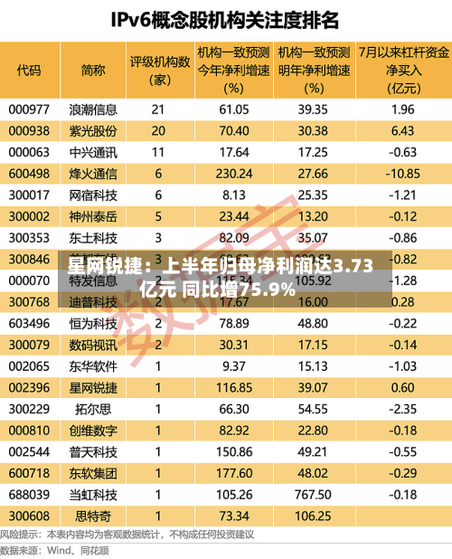 星网锐捷：上半年归母净利润达3.73亿元 同比增75.9%-第1张图片