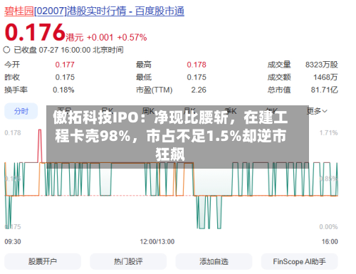 傲拓科技IPO：净现比腰斩	，在建工程卡壳98%，市占不足1.5%却逆市狂飙-第1张图片