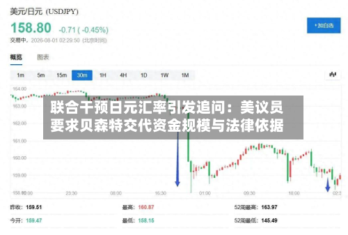 联合干预日元汇率引发追问：美议员要求贝森特交代资金规模与法律依据-第2张图片