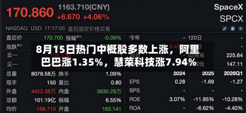 8月15日热门中概股多数上涨，阿里巴巴涨1.35%	，慧荣科技涨7.94%-第3张图片