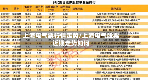 上海电气票行情走势/上海电气股票近期走势如何-第1张图片