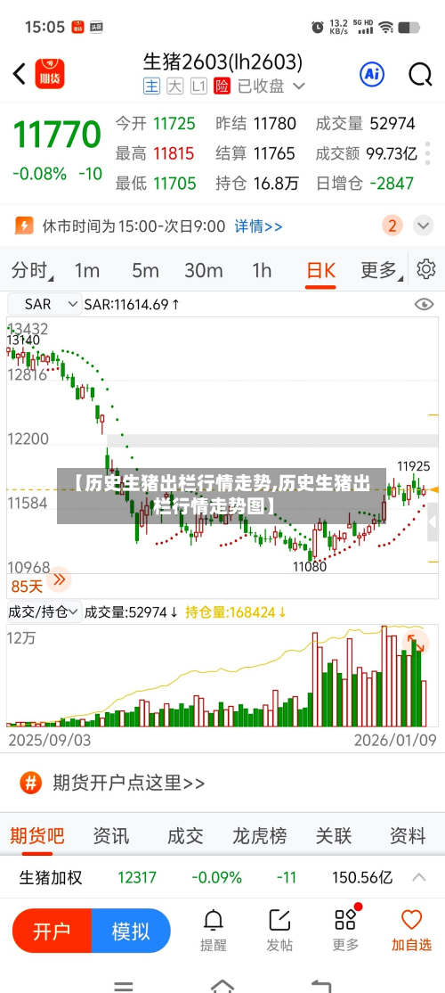 【历史生猪出栏行情走势,历史生猪出栏行情走势图】-第1张图片
