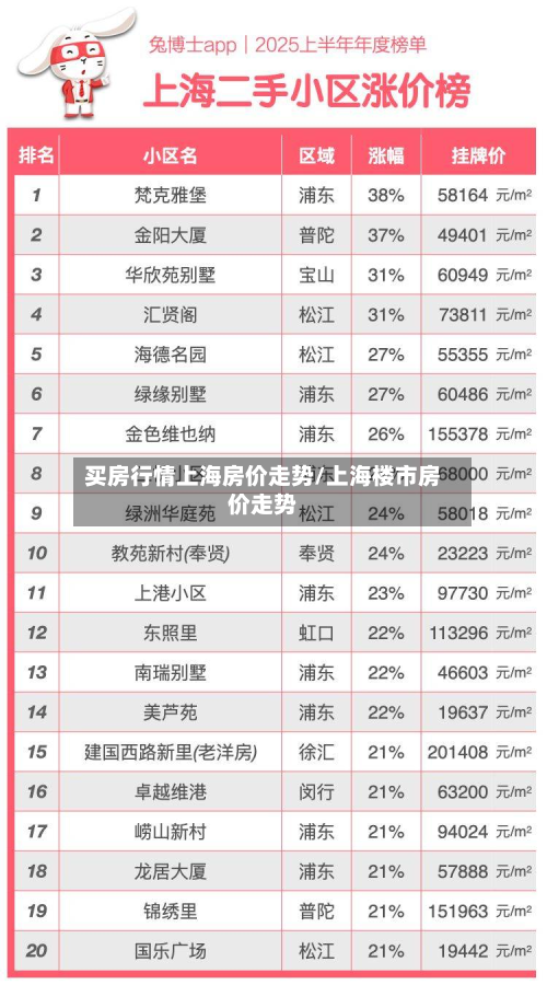 买房行情上海房价走势/上海楼市房价走势-第1张图片